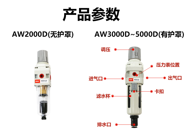 AW3000壓差