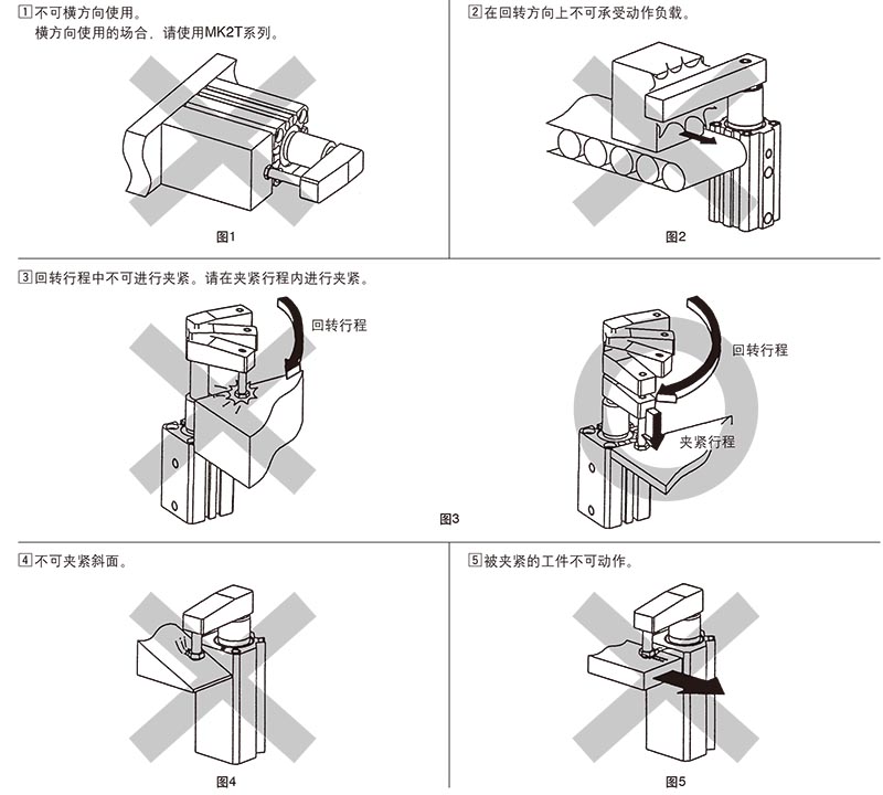 旋轉(zhuǎn)夾緊氣缸