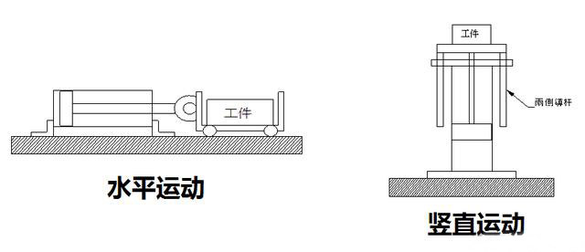 氣缸出力方向