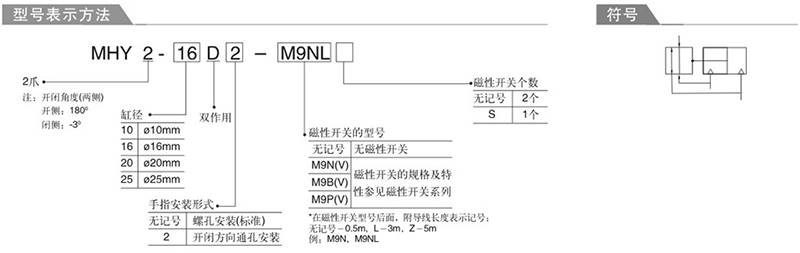 強(qiáng)力夾緊氣缸訂購(gòu)碼