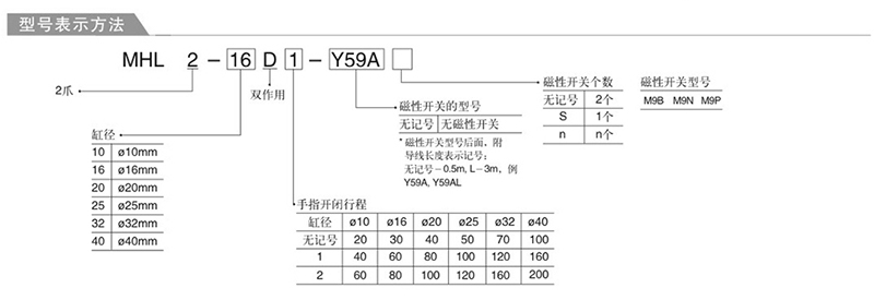 MHL2手指氣缸訂購(gòu)碼