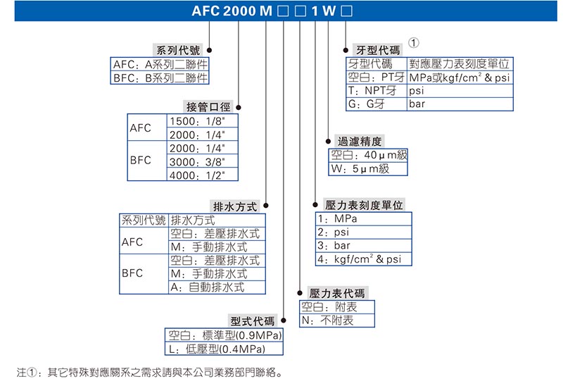 亞德客BFC二聯(lián)件訂購碼