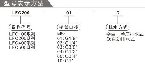費斯托二聯(lián)件訂購碼
