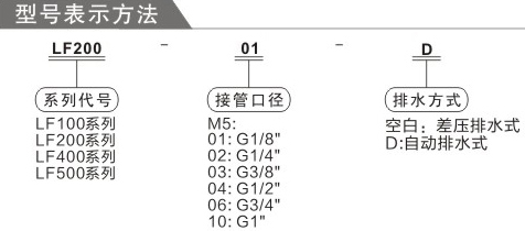 費(fèi)斯托OF過濾器訂購碼