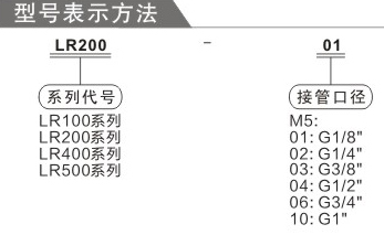 費(fèi)斯托OR系列調(diào)壓閥訂購碼