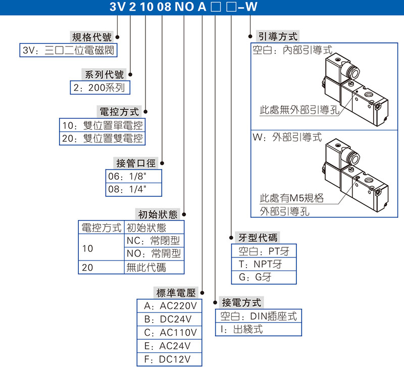 二位三通電磁閥