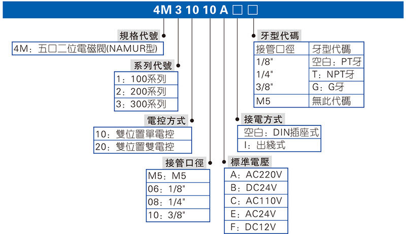 4M（NAMUR）系列 電磁閥 拷貝444444.jpg