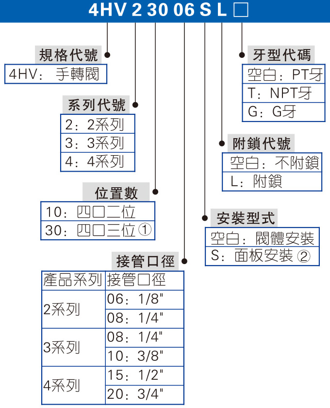 4HV、4HVL系列 手轉(zhuǎn)閥 拷貝.jpg