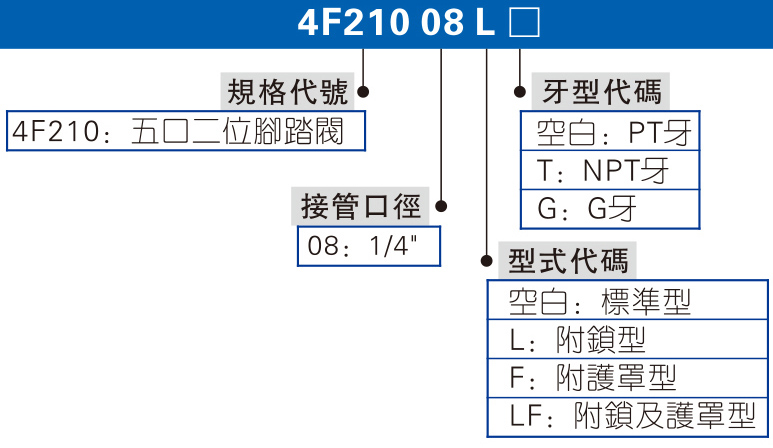 4F系列 腳踏閥 拷貝.jpg