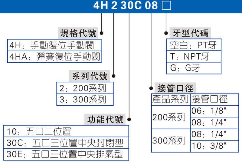 4H系列 手動閥 拷貝.jpg