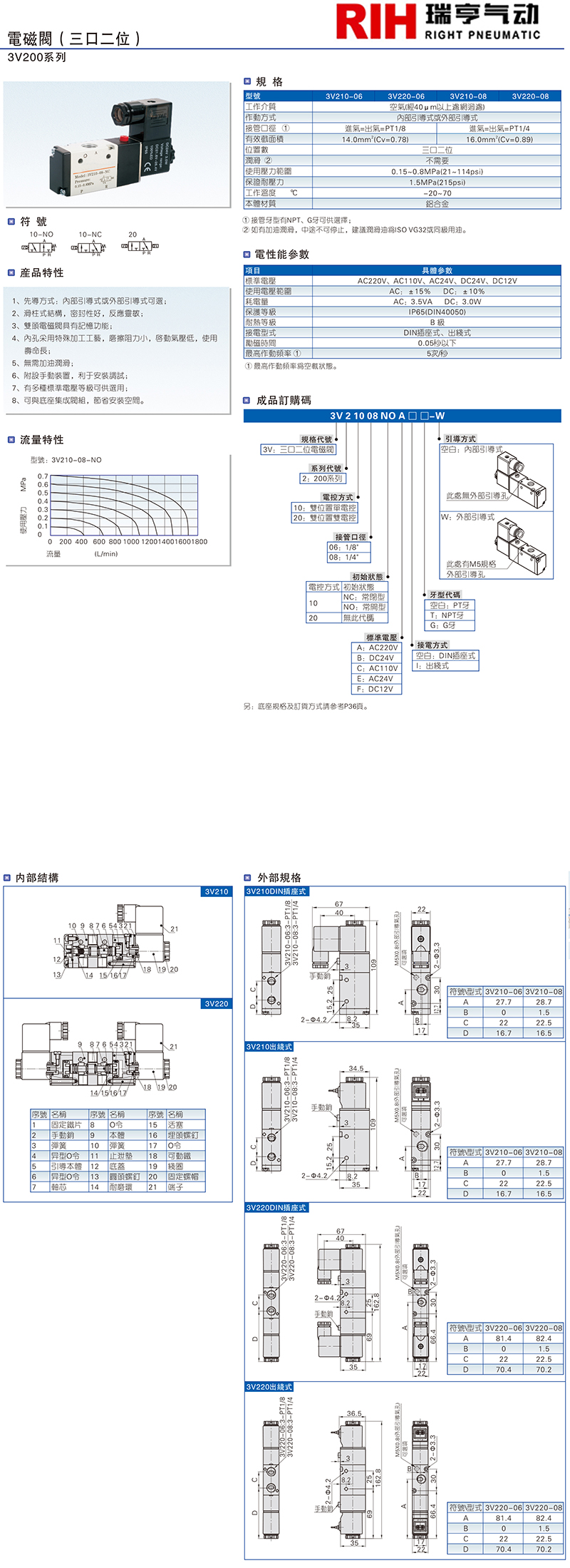 二位三通電磁閥圖紙