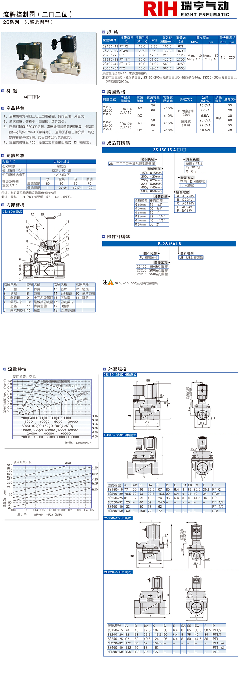 2S系列 （先導常閉型）流體控制閥.jpg