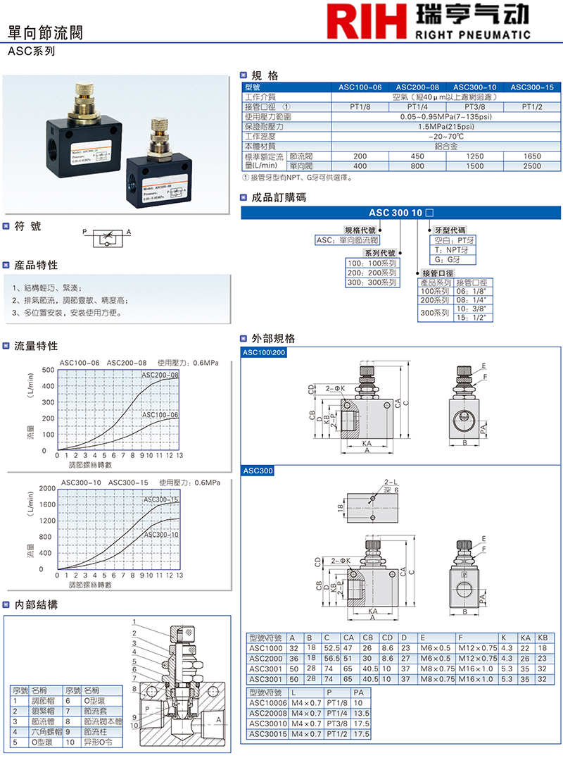 ASC系列 單向節(jié)流閥.jpg