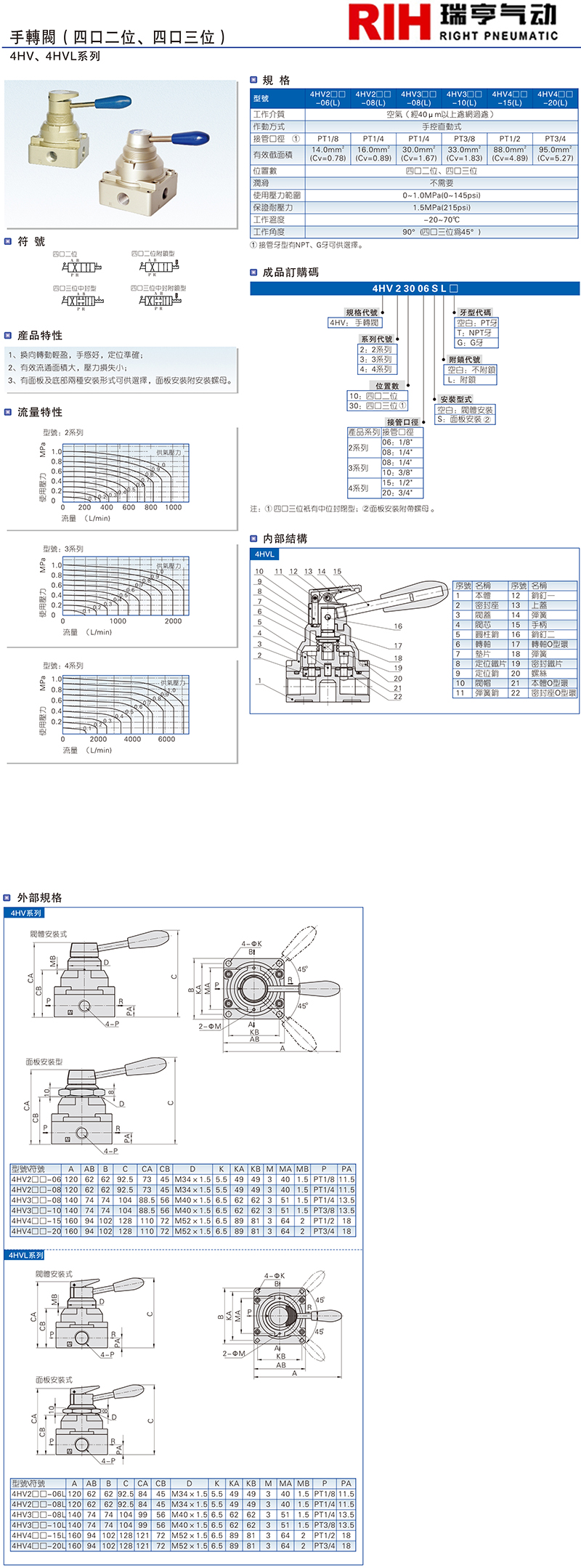 4HV、4HVL系列 手轉(zhuǎn)閥.jpg