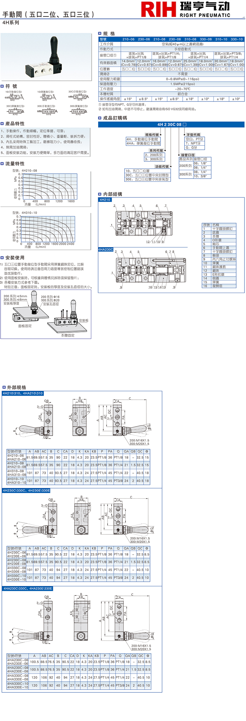 4H系列 手動閥.jpg