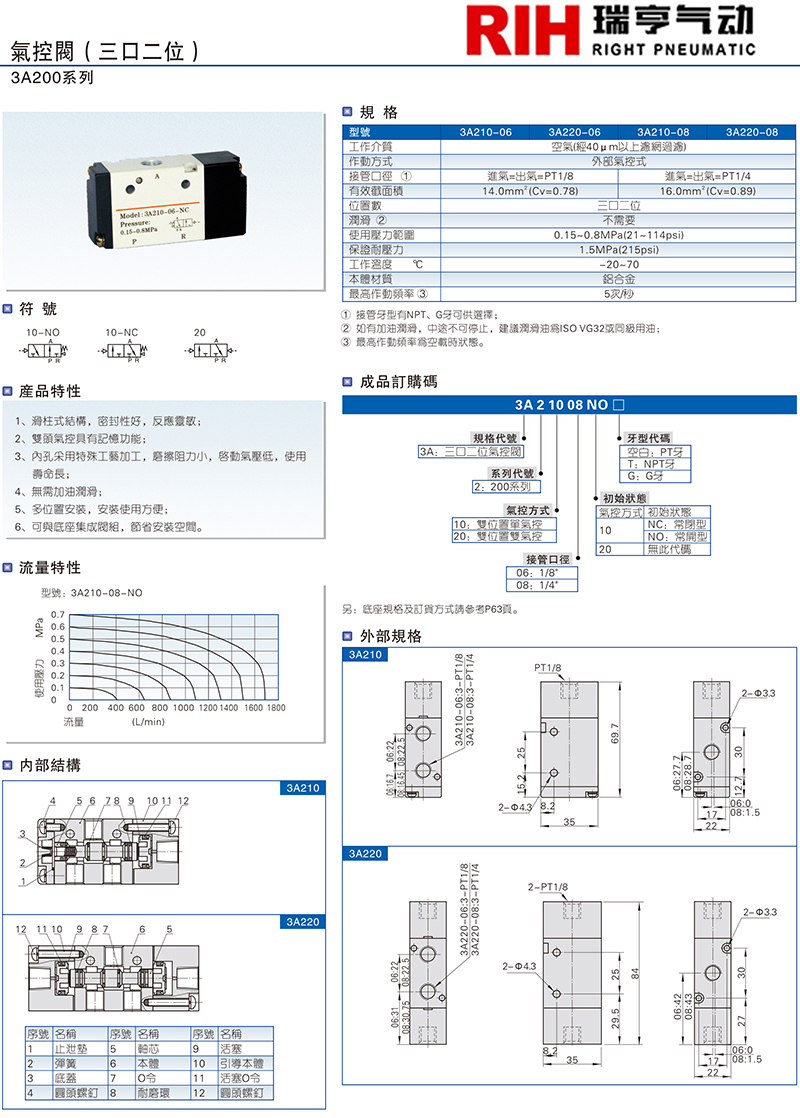 3A200氣控閥圖紙