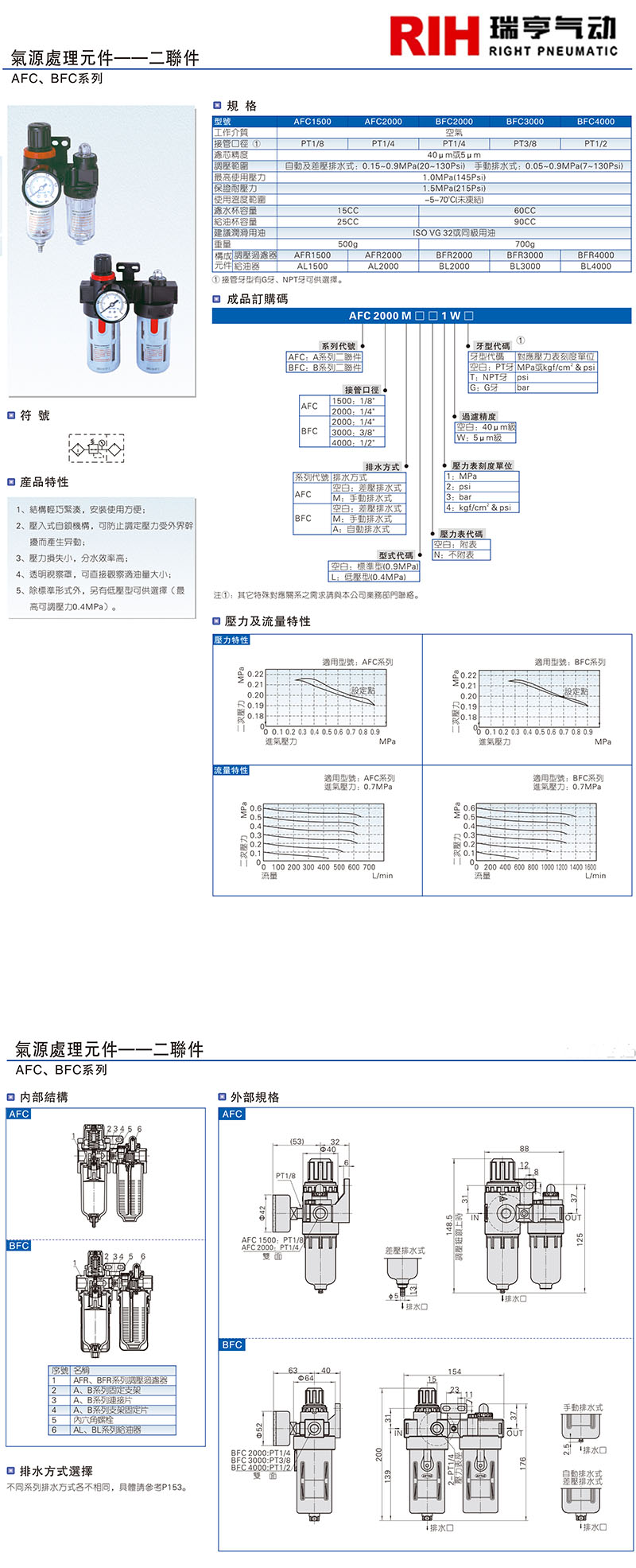 亞德客AFC二聯(lián)件圖紙