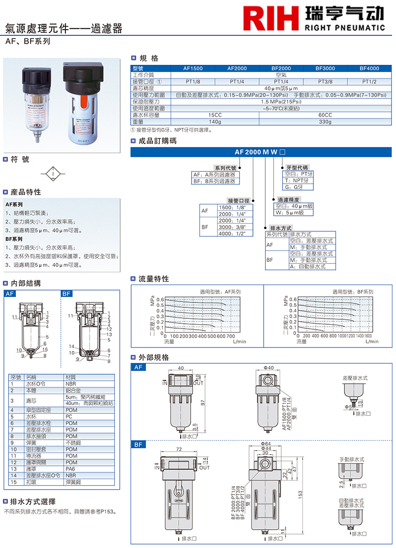 亞德客BF系列過(guò)濾器圖紙