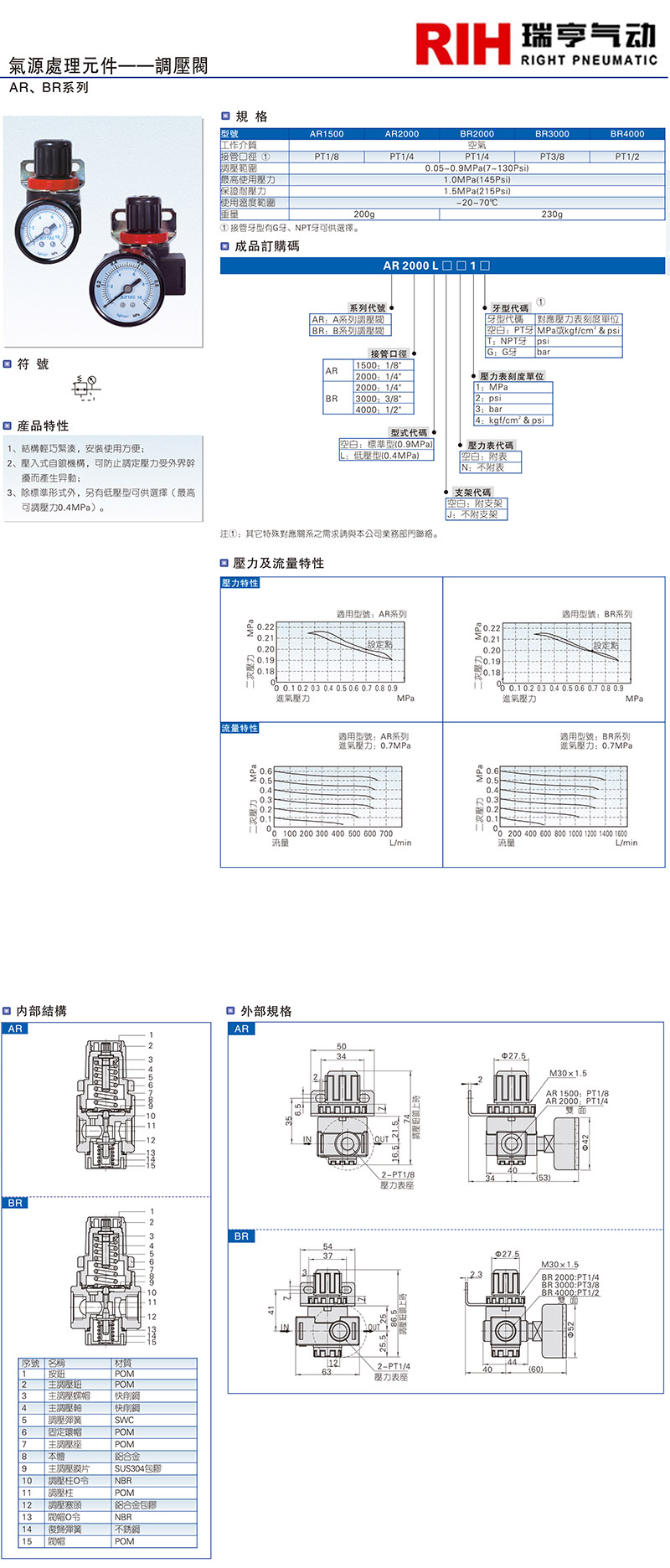 亞德客AR系列調(diào)壓閥圖紙