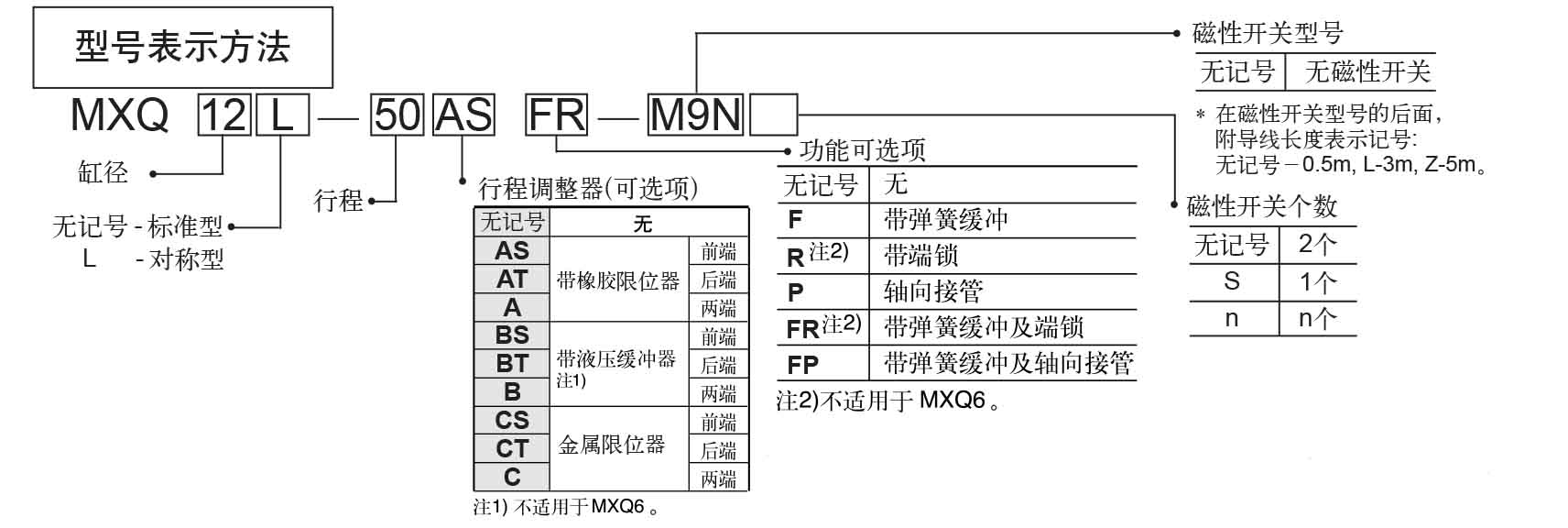 MXQ氣動滑臺