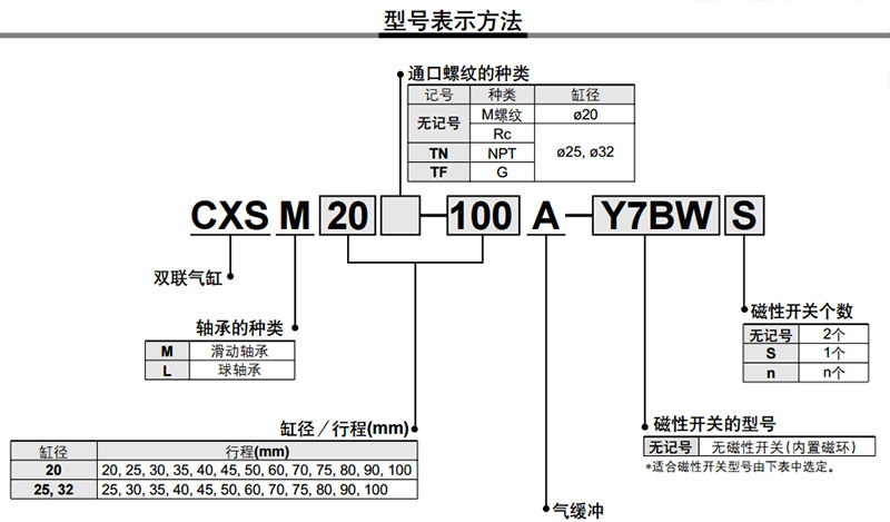 CXS-SMC型雙桿氣缸