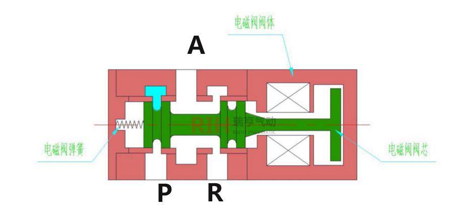 電磁閥符號