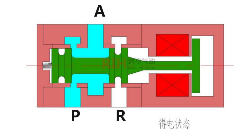 電磁閥符號