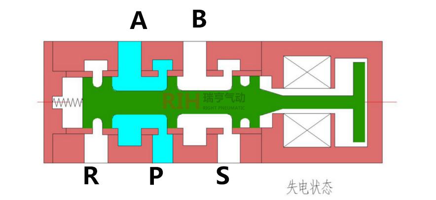 電磁閥符號