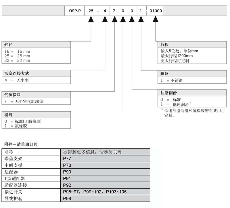 ORIGA無(wú)桿氣缸