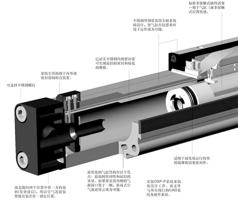 派克機(jī)械無(wú)桿氣缸