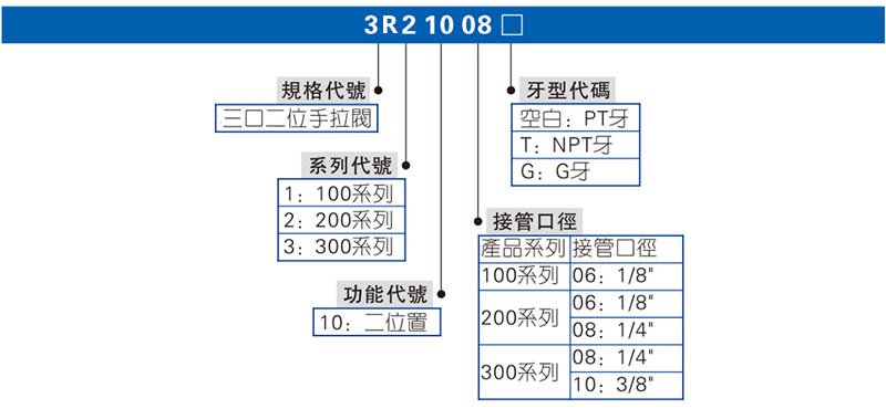 手拉閥